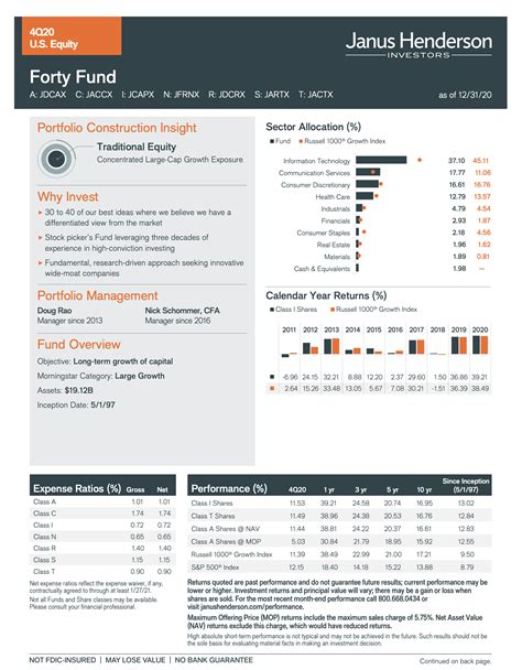 janus forty fund fact sheet.